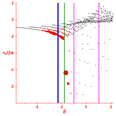 Peres lattice <J3>